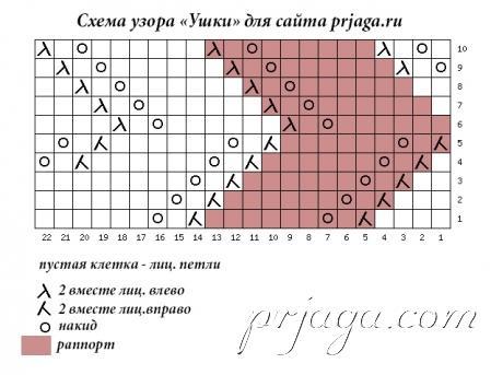 Узор спицами «Ушки»