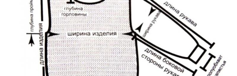 Как рассчитать количество петель: схемы и описание, фото и видео мк
