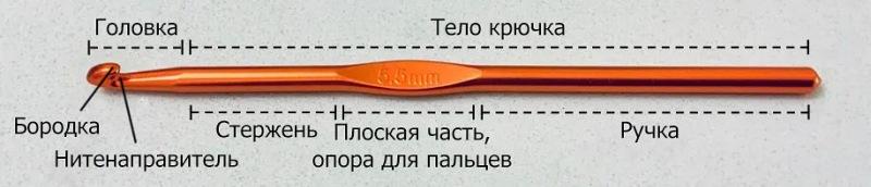 Как выбрать крючок для вязания: самое подробное руководство для начинающих