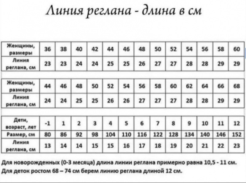 Круговое вязание реглана от горловины спицами: описание, схема, МК