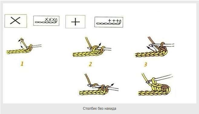 Вязаные стельки: 5 моделей со схемой и инструкцией