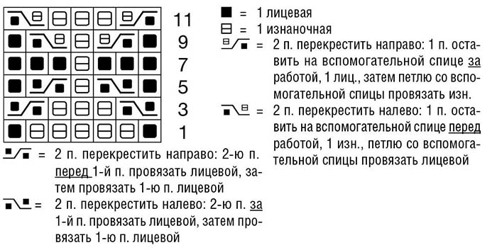 Вязание спицами для женщин: модные модели 2025 — 2026 года с описанием