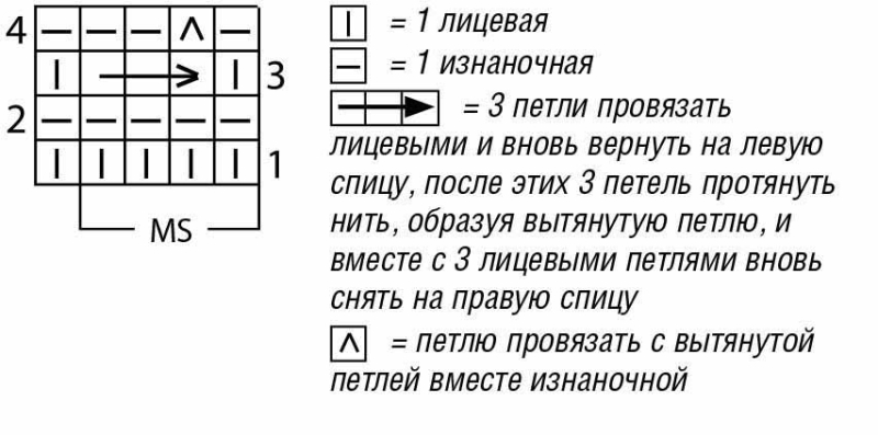 Кардиган спицами для женщин: схемы и описание модных женских кардиганов бесплатно