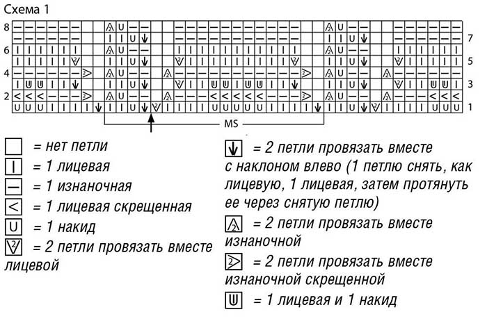Вязание спицами для женщин: модные модели 2025 — 2026 года с описанием