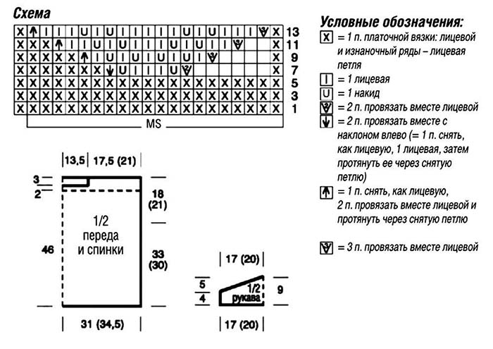 Вязание спицами для женщин: модные модели 2025 — 2026 года с описанием