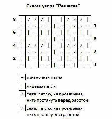 Кардиган спицами для женщин: схемы и описание модных женских кардиганов бесплатно