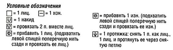 Вязание спицами для женщин: модные модели 2025 — 2026 года с описанием