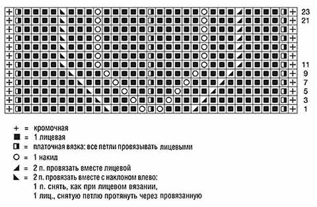 Кардиган спицами для женщин: схемы и описание модных женских кардиганов бесплатно