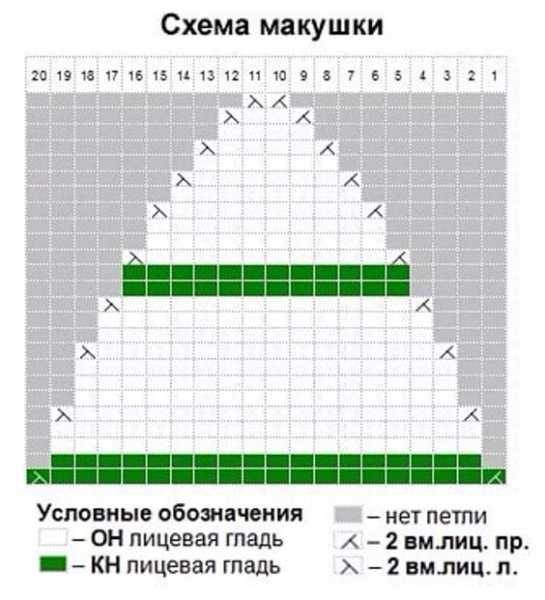 Шапки спицами для женщин – модные модели 2025 — 2026 года со схемами и описанием