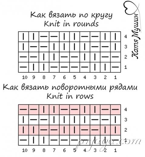 Двухсторонний узор спицами