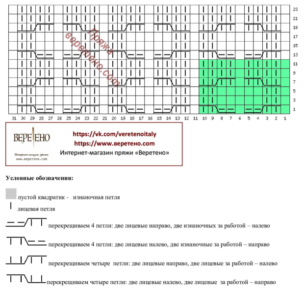Вязаные пальто кардиганы и кофточки. Схемы