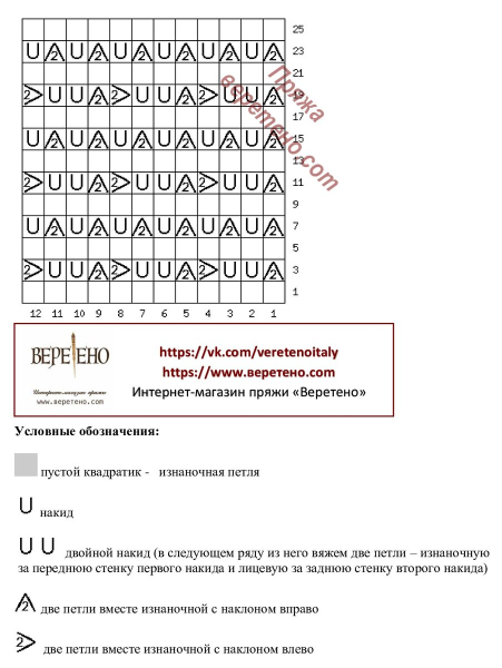 Вязаные пальто кардиганы и кофточки. Схемы