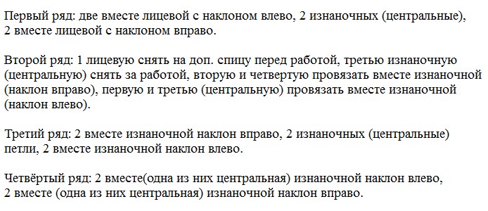Мужские шапки спицами – новинки со схемами и описанием