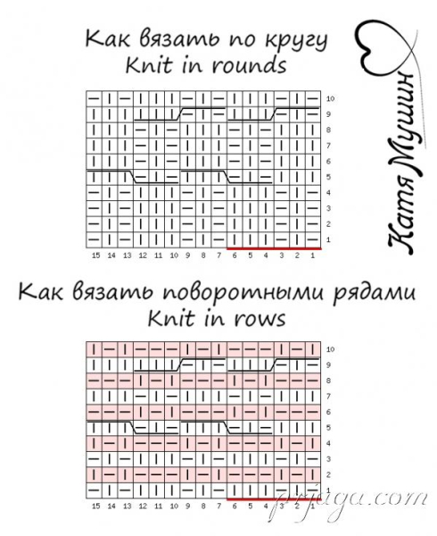 Красивый узор «Плетения коил», выполненный спицами