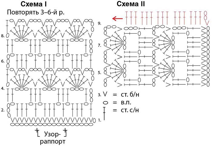 Вязание крючком: модные модели 2025 — 2026 года для женщин с описанием и схемами