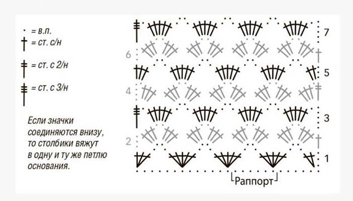 Вязание крючком: модные модели 2025 — 2026 года для женщин с описанием и схемами