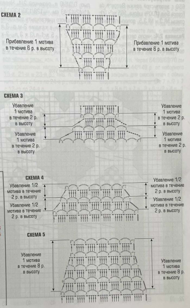 Вязание крючком: модные модели 2025 — 2026 года для женщин с описанием и схемами