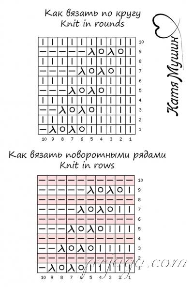 Летний ажурный узор, выполненный спицами