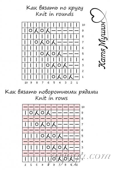 Изящный ажурный узор для летней вязки спицами