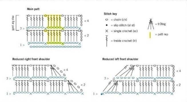 Современные тренды вязания крючком: коллекция 2025–2026 для женщин с подробными схемами и описаниями