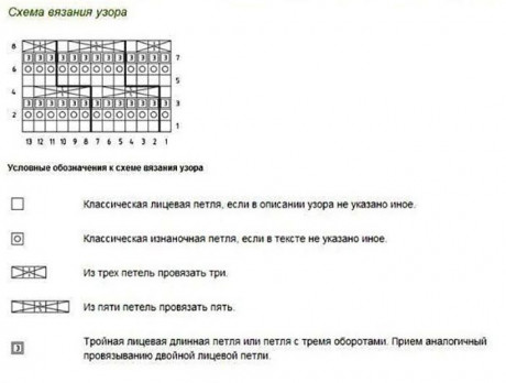 Схема вяания шали: