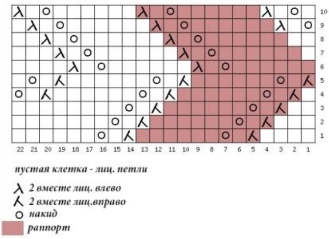 Узоры и описания плетения ажурного края, видеоурок - 23 варианта