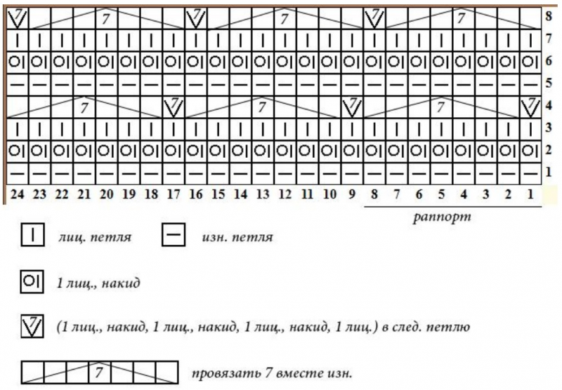 Узоры и описания плетения ажурного края, видеоурок - 23 варианта