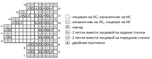 Узоры и описания плетения ажурного края, видеоурок - 23 варианта