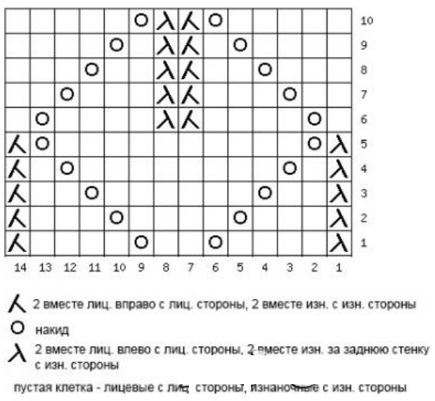 Узоры и описания плетения ажурного края, видеоурок - 23 варианта