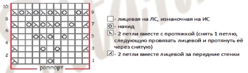 Узоры и описания плетения ажурного края, видеоурок - 23 варианта