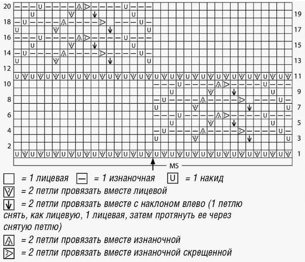 Советы по вязанию летом 2025 года: летние свитера, шапки и многое другое