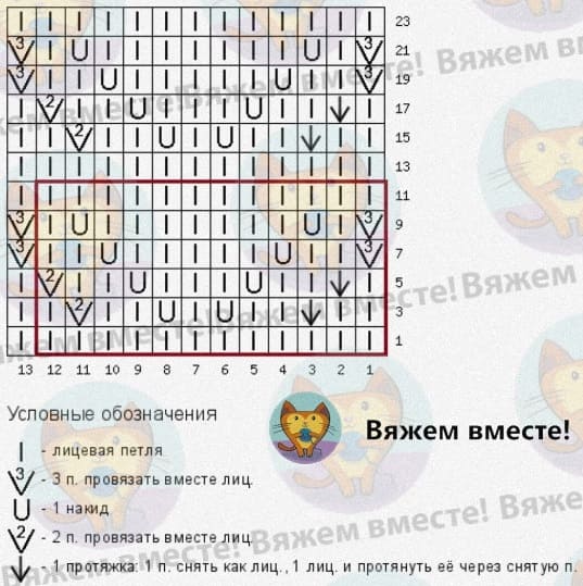 Советы по вязанию летом 2025 года: летние свитера, шапки и многое другое