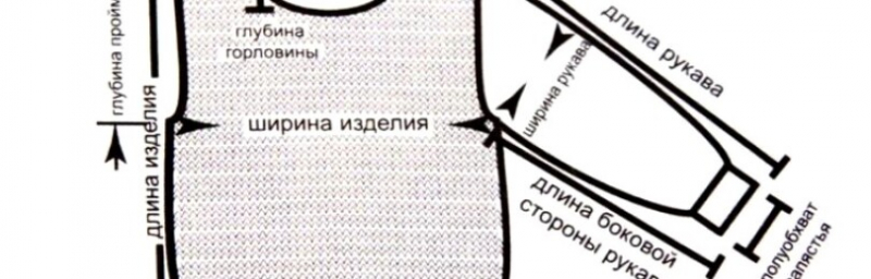 как посчитать количество циклов: схема и инструкция, фото и видео МК