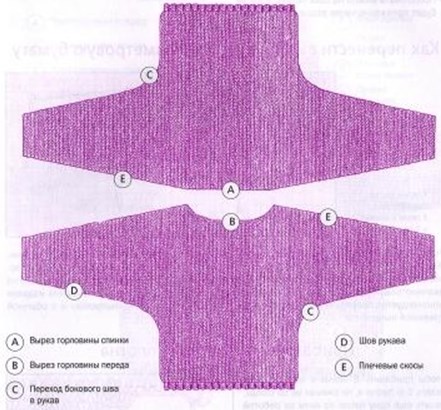 Как вязать рукава спицами для начинающих: 6 основных приемов