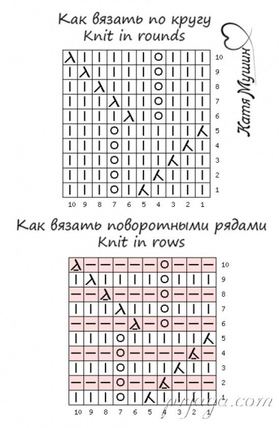 Нежный узор, выполненный легкими ажурными спицами