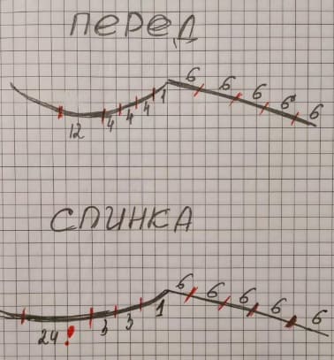 Описание вязания женской водолазки оверсайз спицами