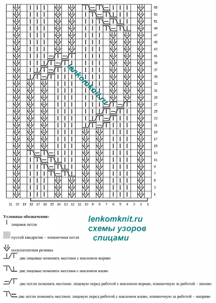 Представляем новые модели вязания