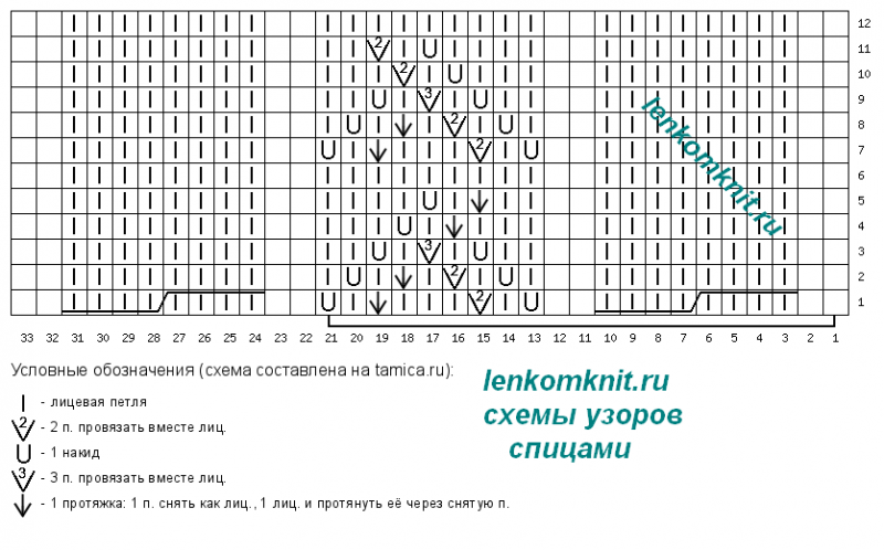 Представляем новые модели вязания