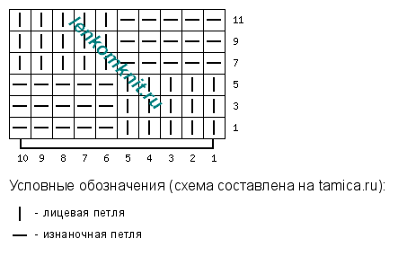 Представляем новые модели вязания