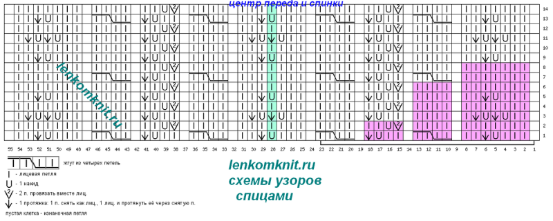Представляем новые модели вязания