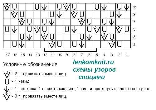 Представляем новые модели вязания