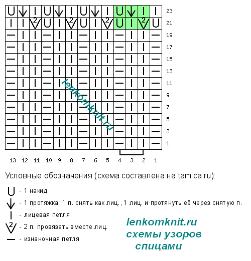 Представляем новые модели вязания
