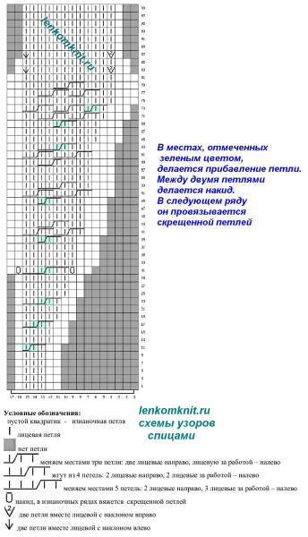 Самые красивые свитера 2023 года. Часть 1