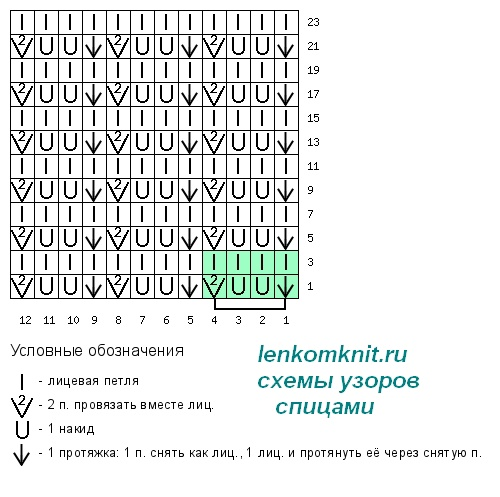 Самые красивые свитера 2023 года. Часть 1