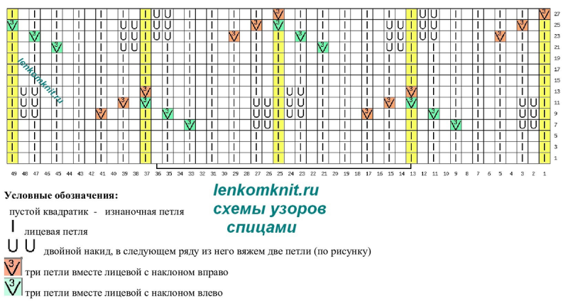 Самые красивые свитера 2023 года. Часть 1