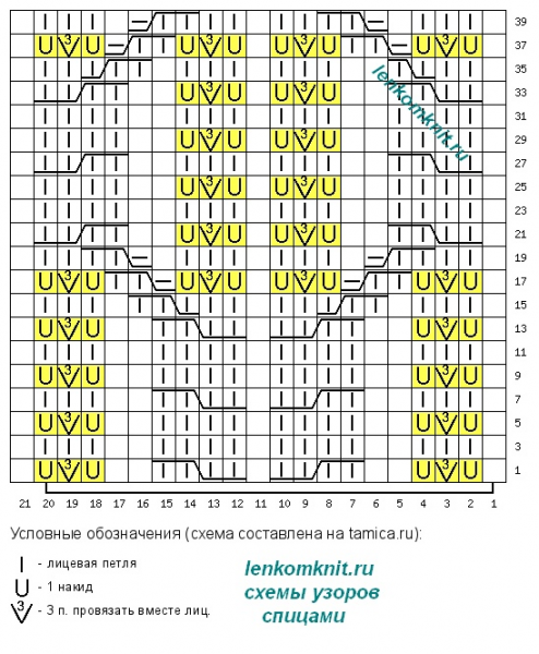 Самые красивые свитера 2023 года. Часть 1