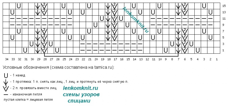Самые красивые свитера 2023 года. Часть 1