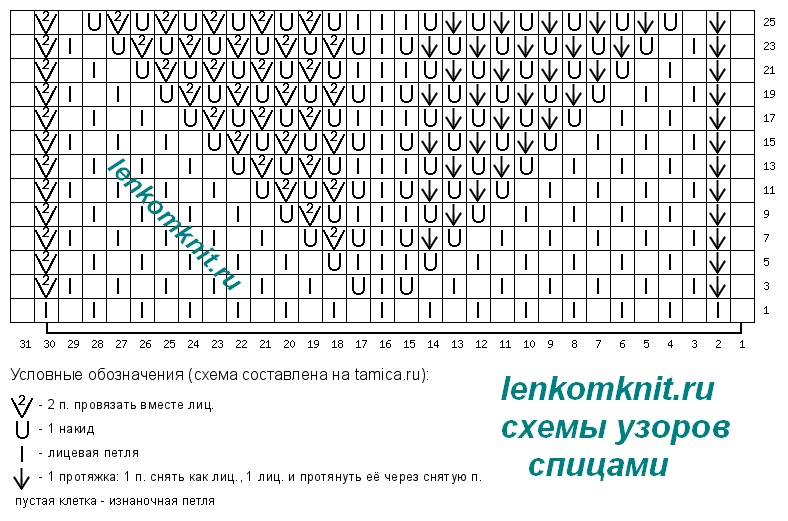 Самые красивые свитера 2023 года. Часть 1