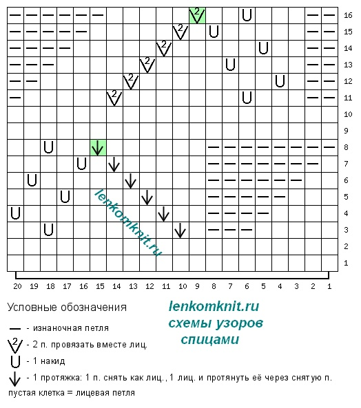 Самые красивые свитера 2023 года. Часть 1