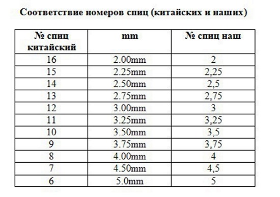 Вязание для начинающих: пошаговые инструкции с фотографиями и видео